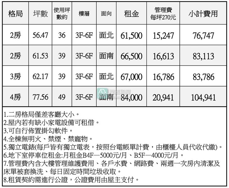 三民區酒店式公寓近交流道3房62坪御盟科工館