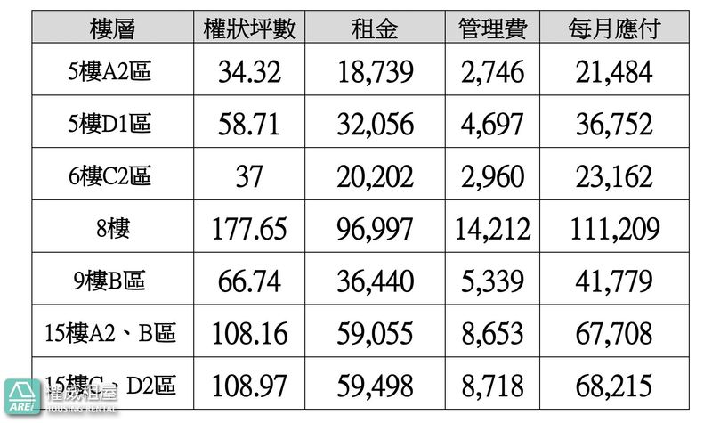 美麗島捷運站辦公室｜補習班37坪權狀