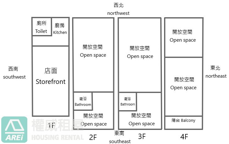 三多商圈｜屋況優｜整棟透天店面