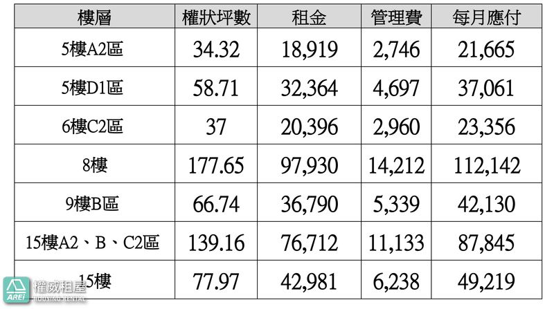權狀66坪｜美麗島捷運站辦公室 商辦