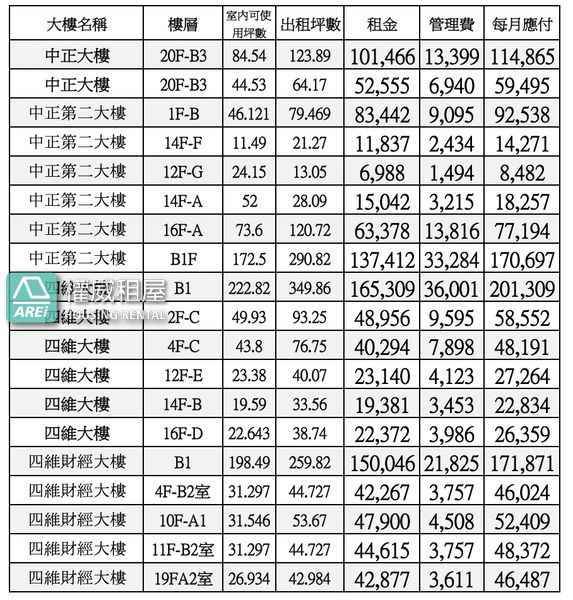 財經大樓-A區|市政府 |優質辦公大樓辦公室 商辦