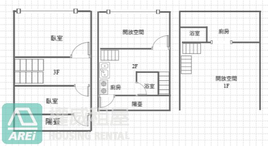 捷運獅甲站前「超大使用空間」黃金店面/純辦零售（禁餐飲油煙）
