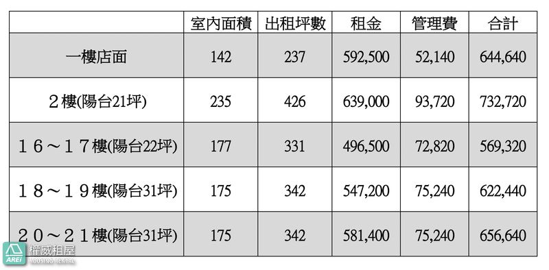 🍍前金核心地段｜民生二路優質辦公室｜交通便利機能完善・企業進駐首選｜雙捷運頂層🍍