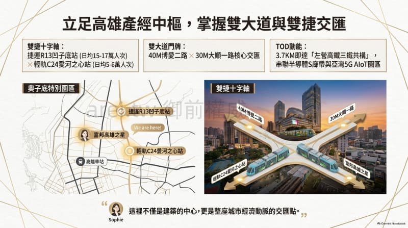 富邦之星｜400坪-2027高雄頂級百貨旗艦級層峰空間