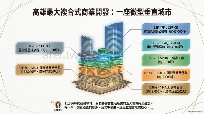 富邦之星｜600坪-2027高雄頂級百貨雲端領袖商務殿堂