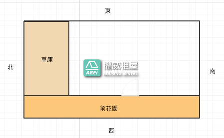 中央公園美麗島雙捷運透天店面