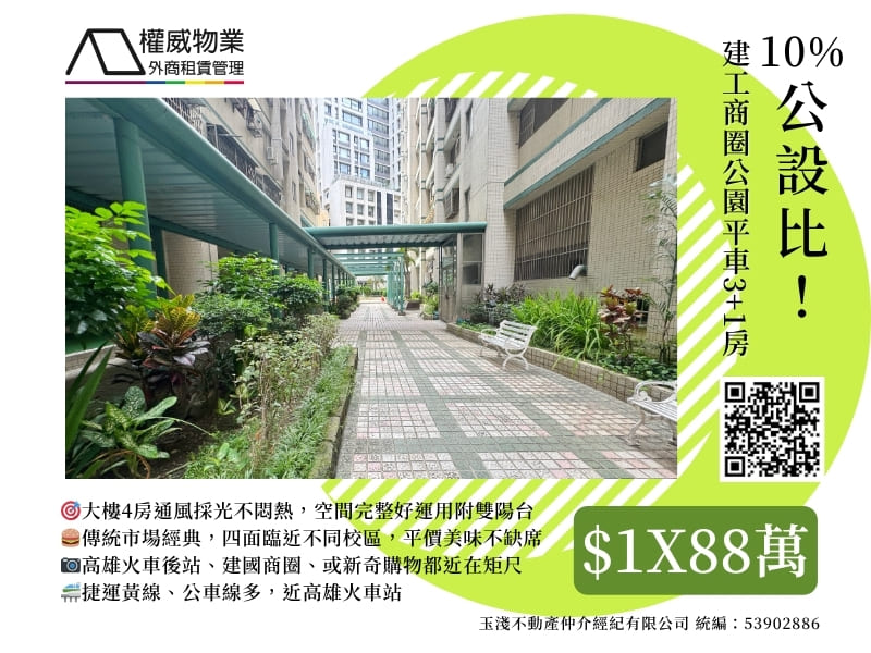 10%公設比!建工商圈公園平車3+1房