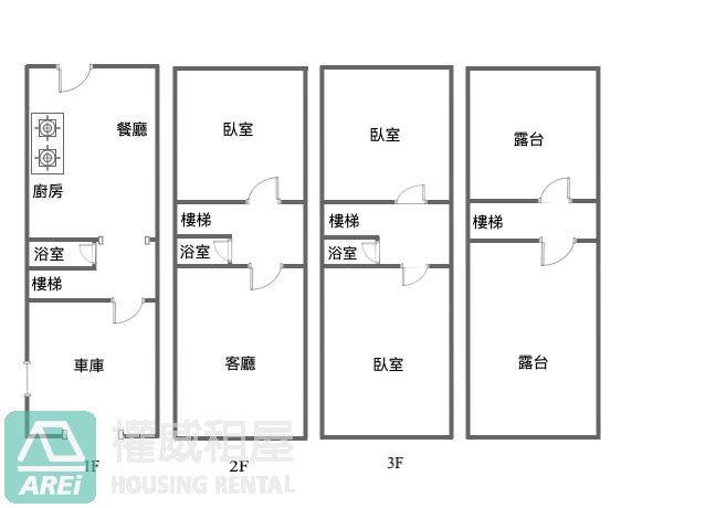 鳳山華鳳特區⭐全屋翻新採光邊間車庫透天