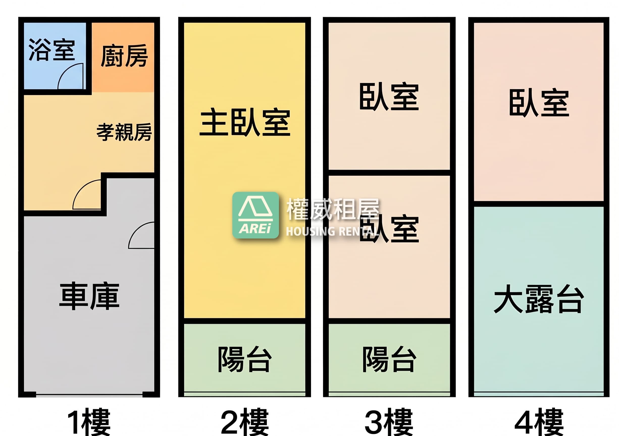 出門吃冷熱冰◆回家當桃樂絲｜潮州邊間優質雙車墅(V)